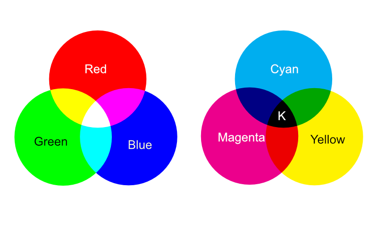 RGBカラーとCMYKの円