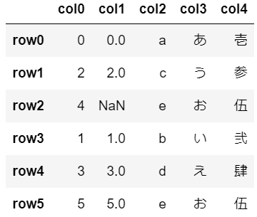 行を指定してソート用のベースとなる表