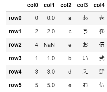 元の表をしない設定で出力した表